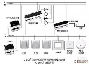 智能家居總線(xiàn)系統(tǒng)專(zhuān)題 主流總線(xiàn)系統(tǒng)特色概述與計(jì)算機(jī)系統(tǒng)服務(wù)集成