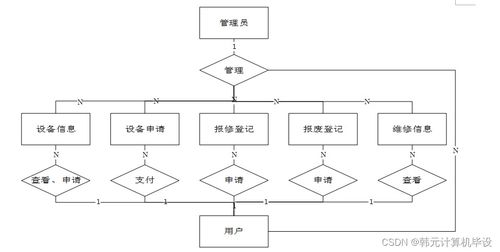 基于SSM的實(shí)驗(yàn)室設(shè)備管理系統(tǒng)設(shè)計(jì)與實(shí)現(xiàn)