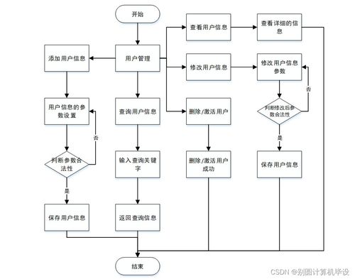 基于SpringBoot的致遠(yuǎn)汽車租賃系統(tǒng)設(shè)計(jì)與實(shí)現(xiàn)